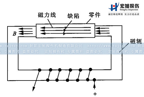 嘿嘿嘿网站入口闭路磁轭