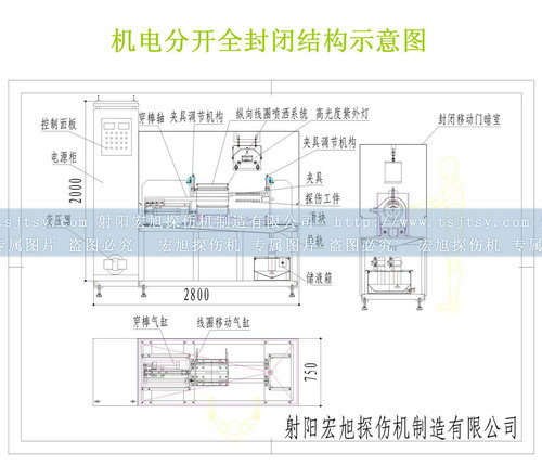 全封闭嘿嘿嘿网站入口结构图