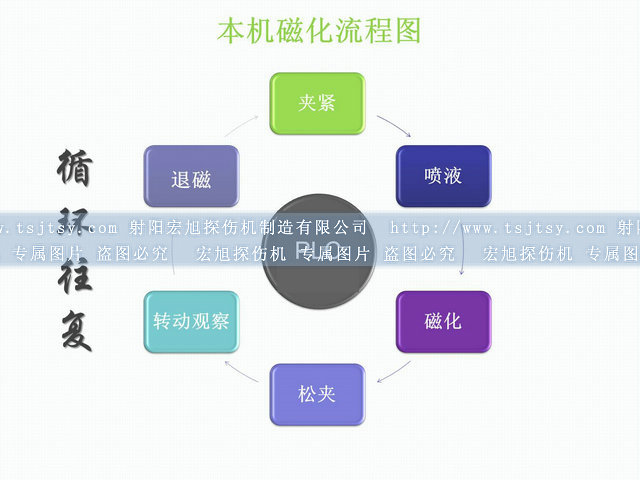 封闭式荧光嘿嘿嘿网站入口运行图