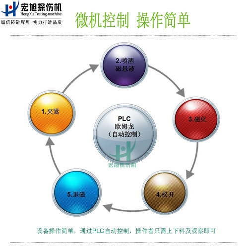 cjw2000荧光嘿嘿嘿网站入口功能图2