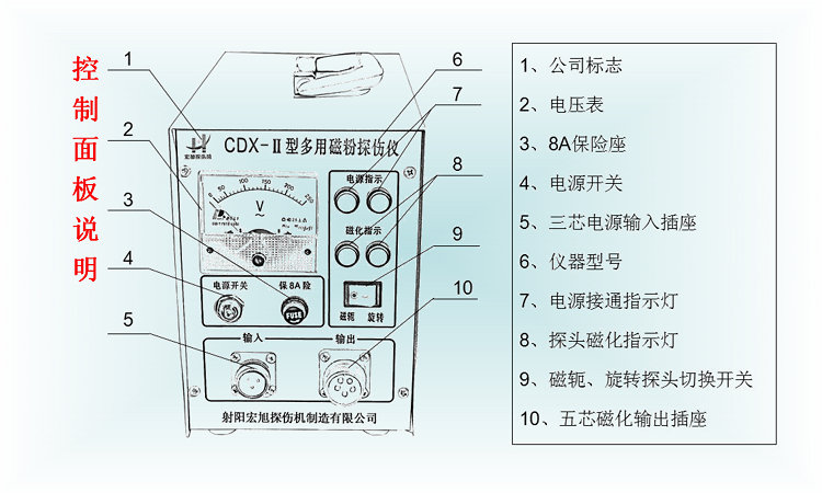 CDX-2型交流多用嘿嘿连载污版控制面板说明