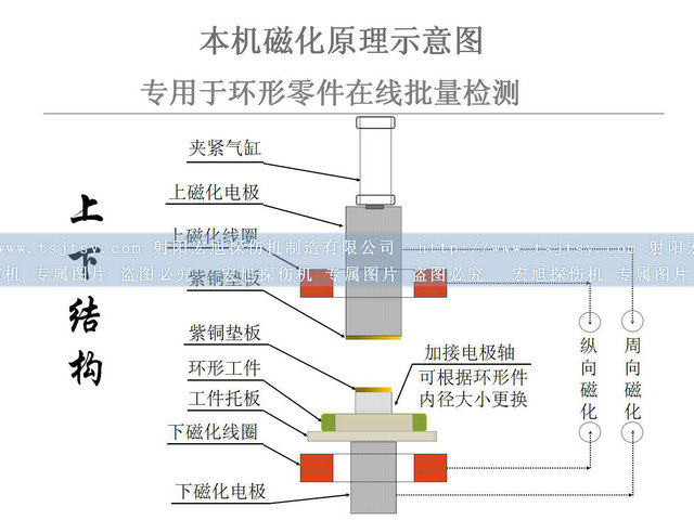 轴承套圈嘿嘿嘿网站入口图