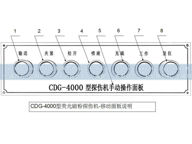 轴承套圈嘿嘿嘿网站入口辅助面板