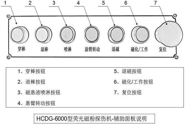 外齿圈荧光嘿嘿嘿网站入口辅助控制面板