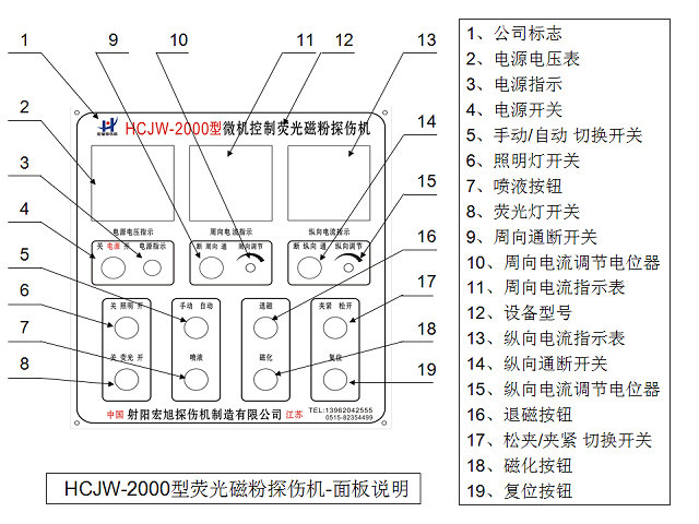 CJW-2000荧光嘿嘿嘿网站入口控制面板