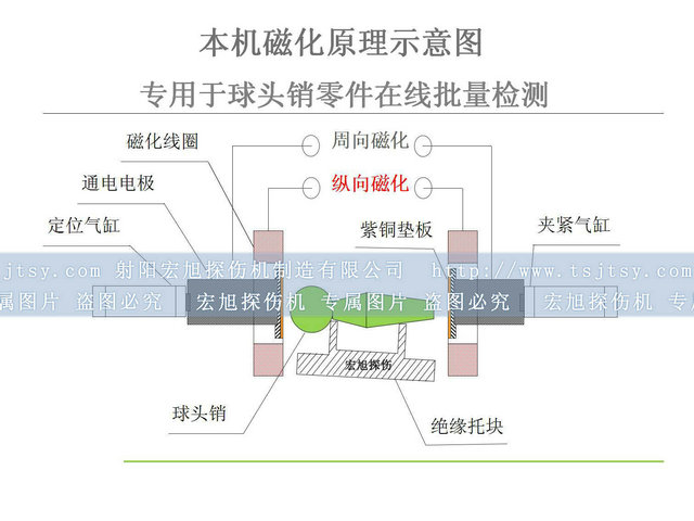 球头销嘿嘿嘿网站入口检测原理图
