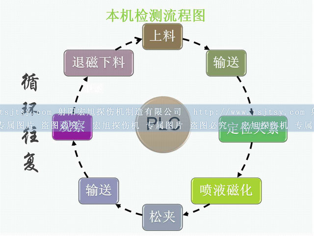 铁齿荧光嘿嘿嘿网站入口运行流程图