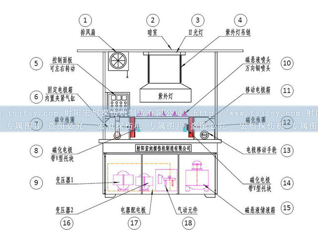 通用嘿嘿嘿网站入口结构图