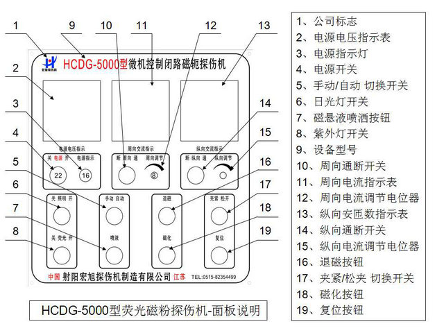 接箍嘿嘿嘿网站入口控制面板图