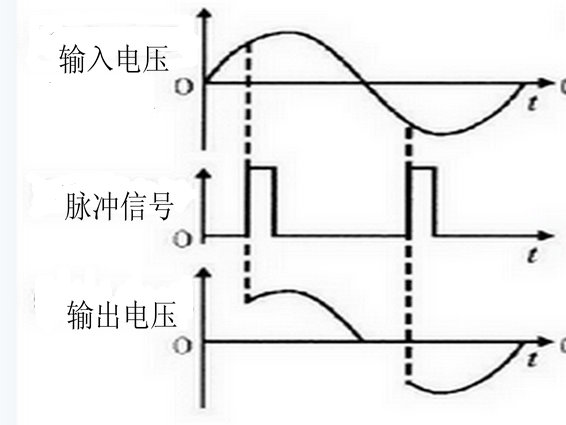 嘿嘿连载污版中可控硅