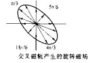 嘿嘿嘿网站入口椭圆磁场