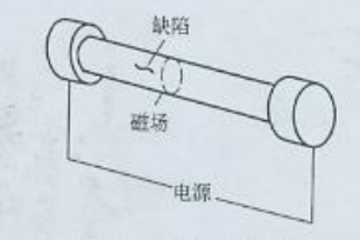 嘿嘿嘿网站入口中轴向通电法