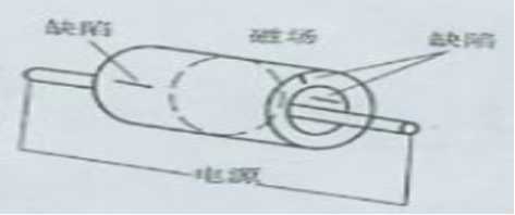 嘿嘿嘿网站入口中的中心导体法
