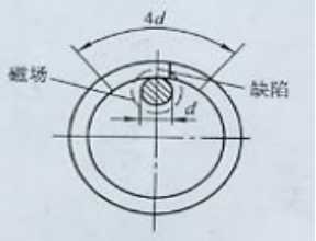 嘿嘿嘿网站入口用偏置芯棒法
