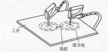 嘿嘿嘿网站入口用触头法
