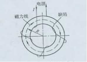 嘿嘿嘿网站入口用环形件绕线电缆法