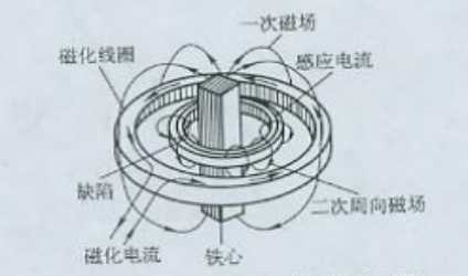 嘿嘿嘿网站入口用感应电流法