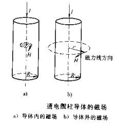 嘿嘿嘿网站入口圆柱体工件磁场