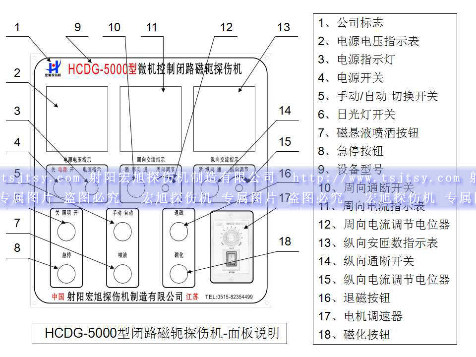 HCDG-5000型闭路磁轭嘿嘿嘿网站入口主控制面板