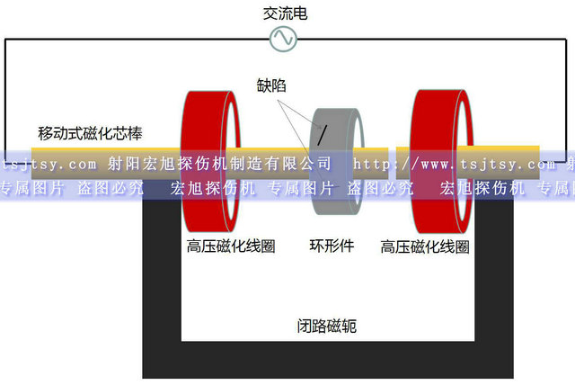 HCDG-5000型微机控制闭路磁轭荧光嘿嘿嘿网站入口